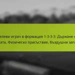 featured-image-tselevi-igrach-v-formatsiia-1-3-3-3-drzhane-na-topkata-fizichesko-prisstvie-vzdushni-zaplakhi